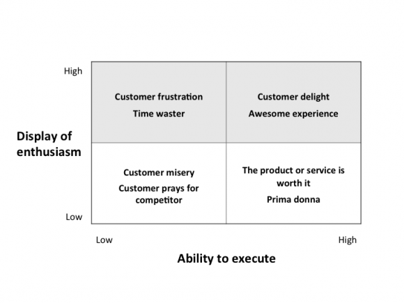 Analyzing Service Providers